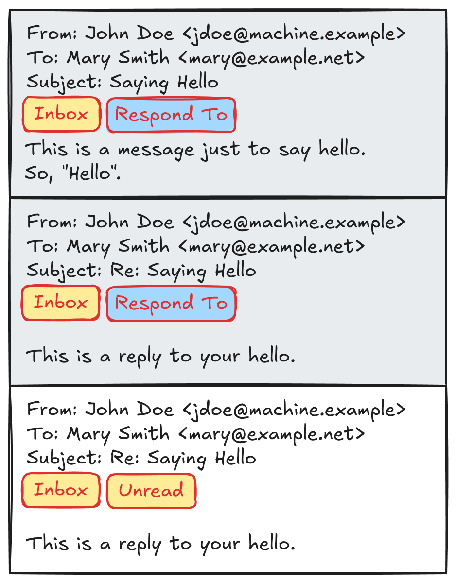 Sketch showing email messages and their labels