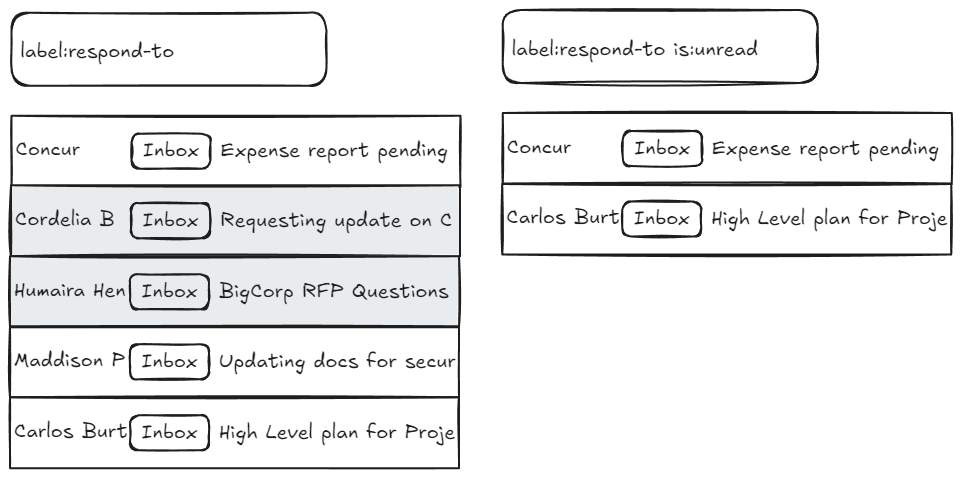 Sketch of a search query not returning expected results